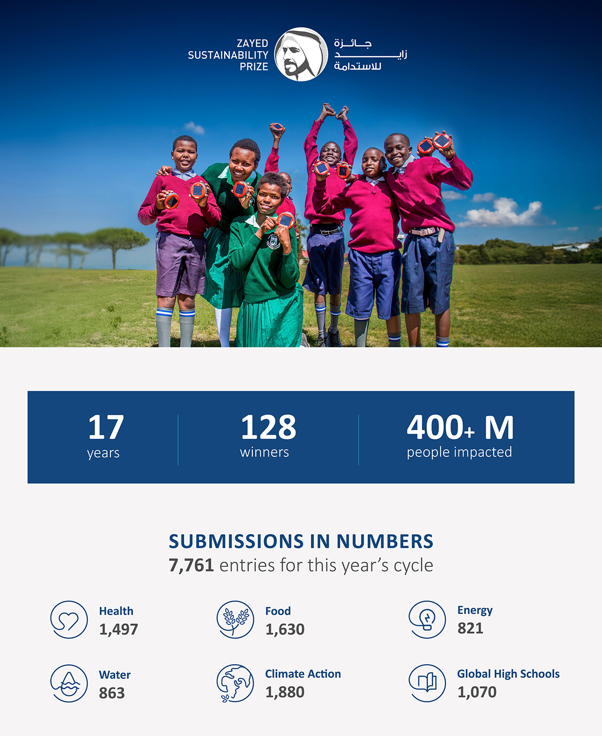 Close of Submissions infographic